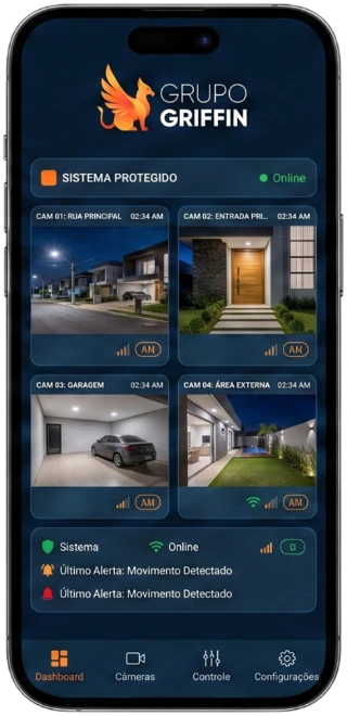 Celular exibindo o painel do aplicativo com quatro câmeras ao mesmo tempo — rua principal, entrada, garagem e área externa — e o sistema indicado como protegido e online.